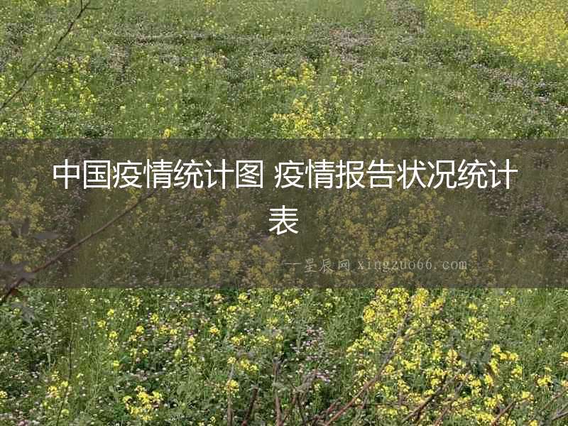 中國疫情統計圖 疫情報告狀況統計表